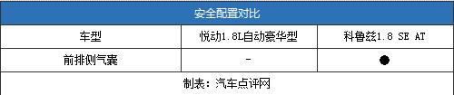 13f(wn)Ҿo܇(ch)xl(shu)ƝPK(dng)