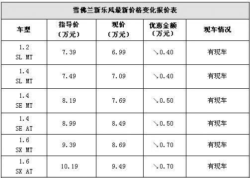 м(yu) (l )L(fng)(yu)7000Ԫ7f(wn)
