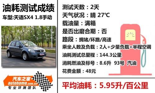 mճ{ Ʒsx4 1.8ք(dng)Сyԇ ܇(ch)֮