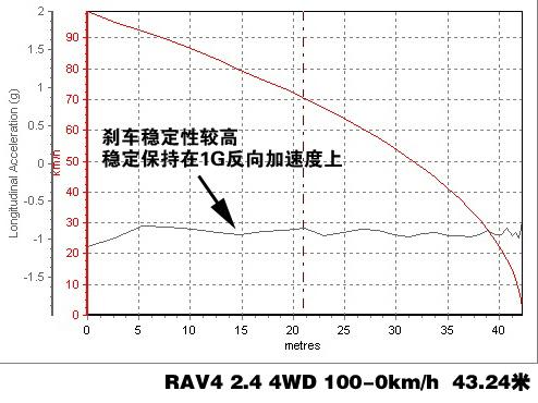 RAV4 2.4 4WDϵyv⼰(sh)Hyԇ ܇(ch)֮