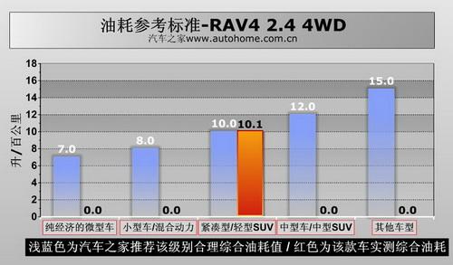 RAV4 2.4 4WDϵyv⼰(sh)Hyԇ ܇(ch)֮