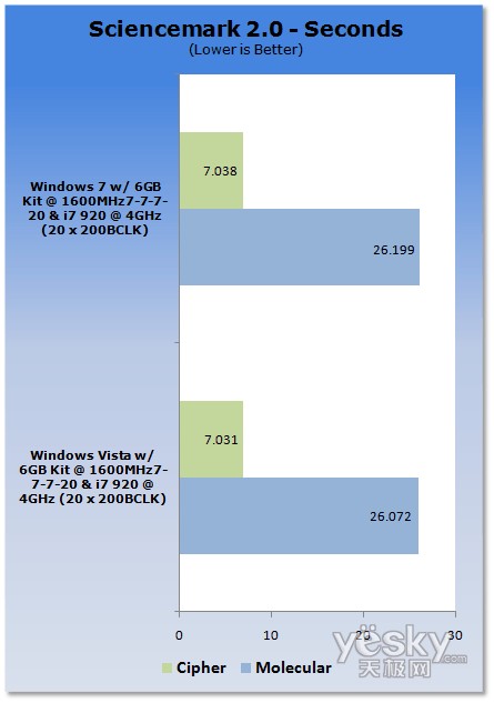 uy:Windows7/Vistaƽ_CPUȴ܌