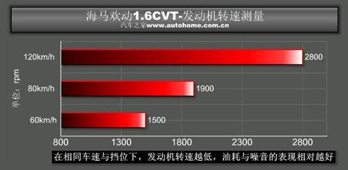 5000KX(qin)Ĳ Rg(dng)1.6cvtСyԇ ܇(ch)֮