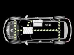 ܇(ch)֮ M(jn)ڱY Ym 2010 ml 450 hybrid