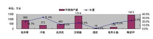 늘I(y)͹@ȺЧ خa(chn)I(y)