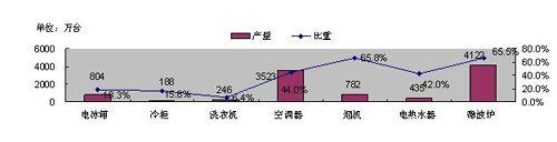 늘I(y)͹@ȺЧ خa(chn)I(y)