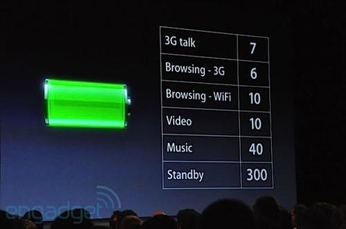 O(png)iPhone 4l(f) ʮɆ(wn)ٽ 