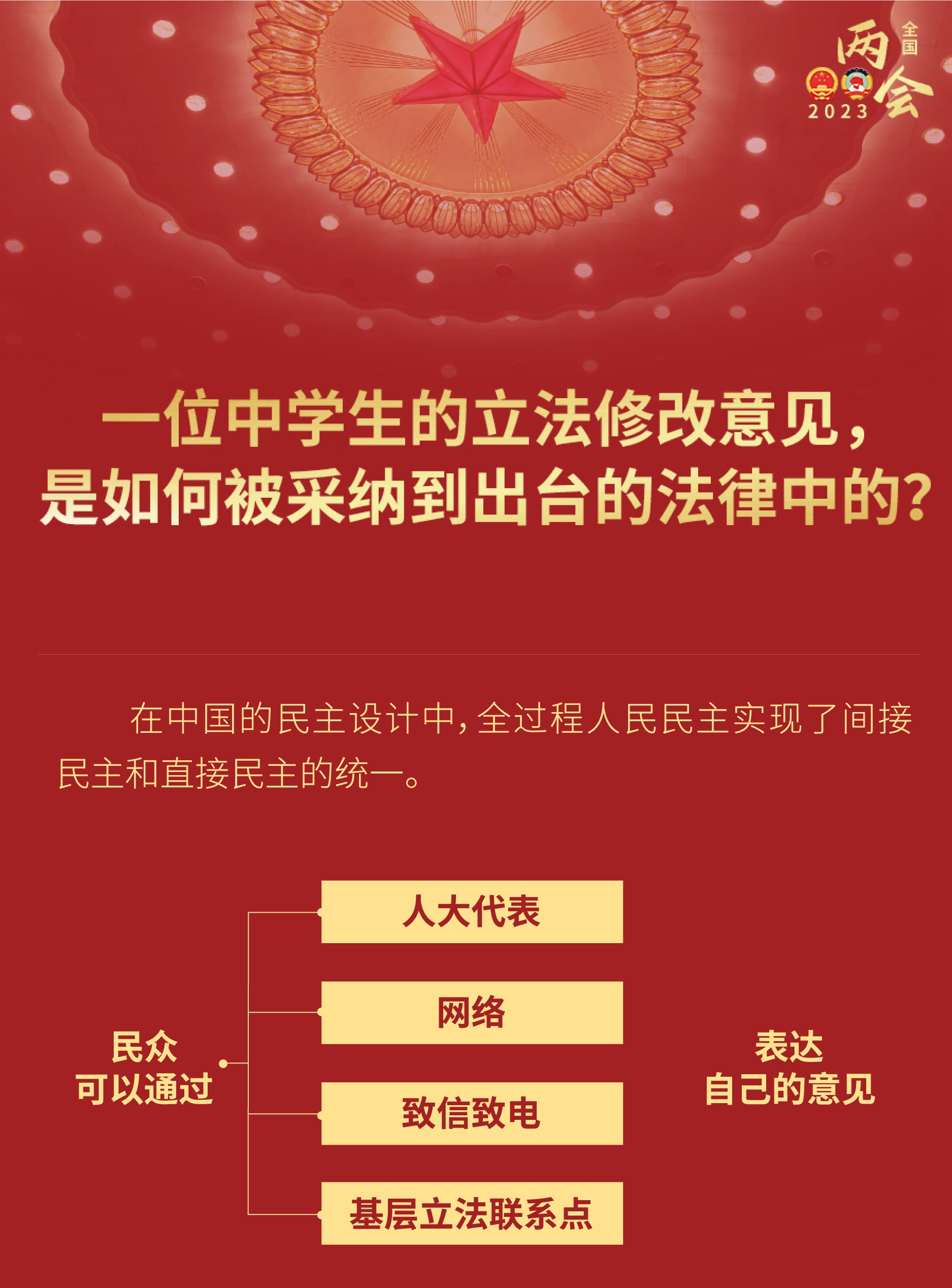 中學(xué)生的立法修改意見(jiàn)，如何被采納到出臺的法律？
